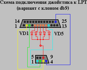 Обо всем - Подключаем джойстик от "Денди" к компьютеру