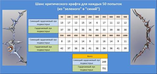 Айон: Башня вечности - Эксперимент 4: Разрушаем мифы - «Ювелирное дело» 