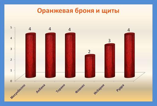 Айон: Башня вечности - Эксперимент 5. Храм Пхасумандир – шанс получения предметов 