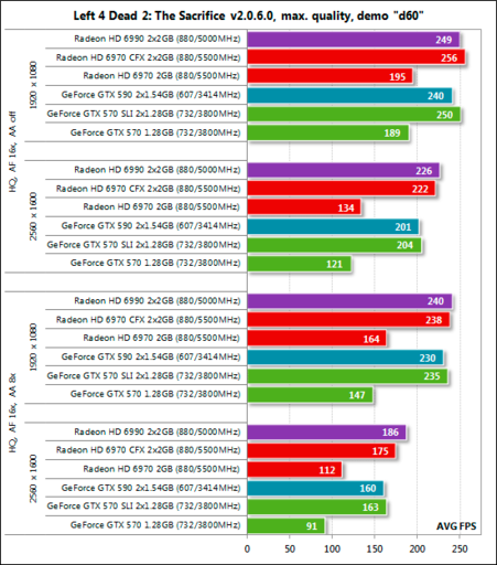 Игровое железо - Обзор видеокарты NVIDIA GeForce GTX 590