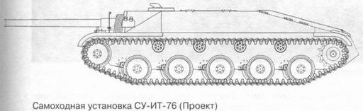 World of Tanks - Советские ПТ-САУ часть 1