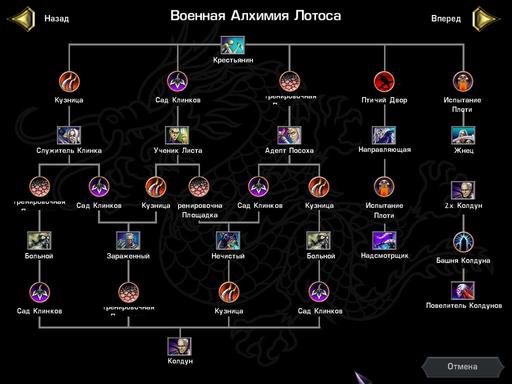 Battle Realms - Battle Realms: описание классов. Клан Лотоса. 