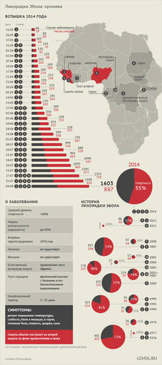Новости - Африканская угроза/лихорадки Эбола(пост обновлен 08.08.14)