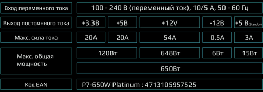 Игровое железо - Блок питания AeroCool P7-650W Platinum